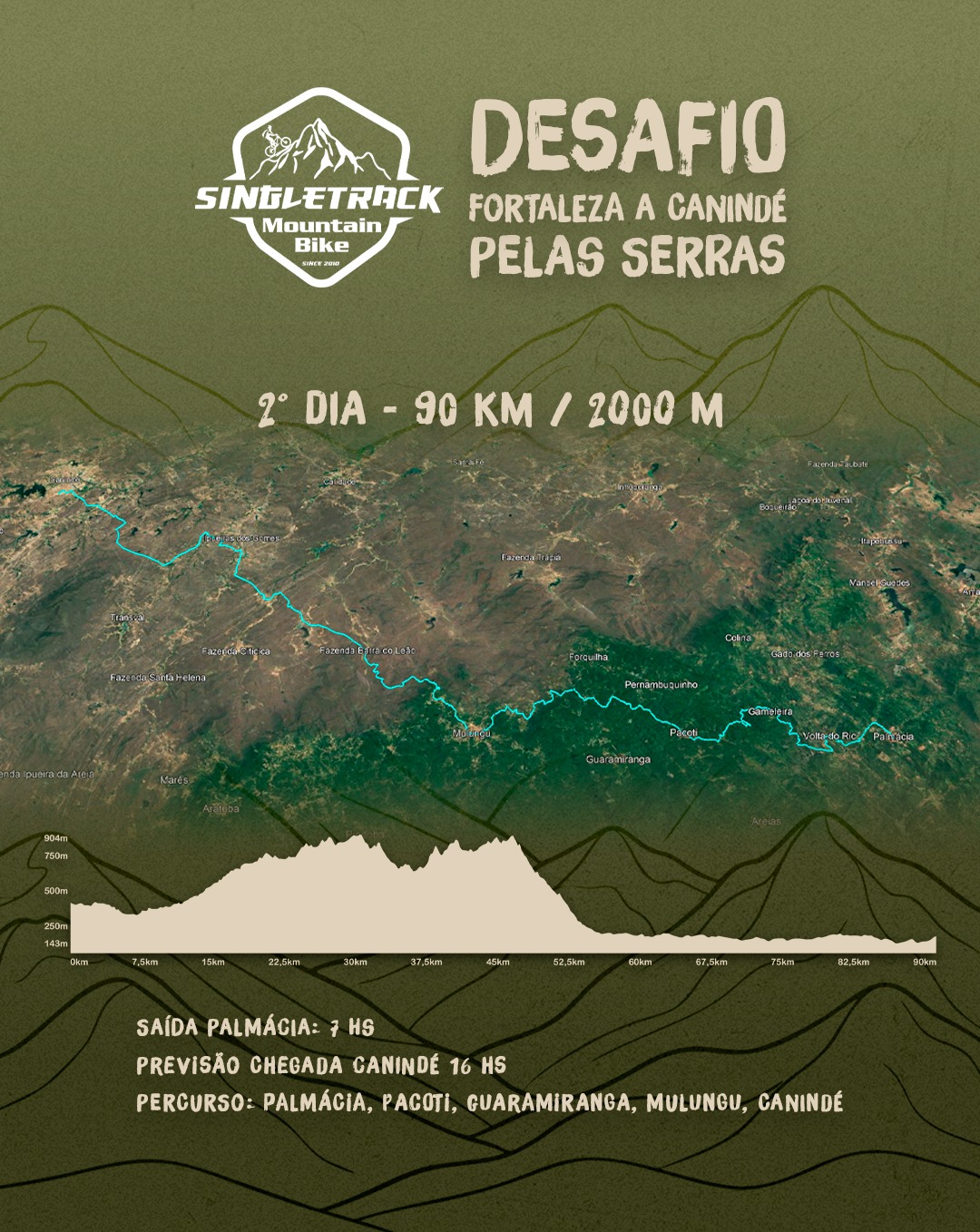 Programação do 2° dia — Palmácia a Canindé